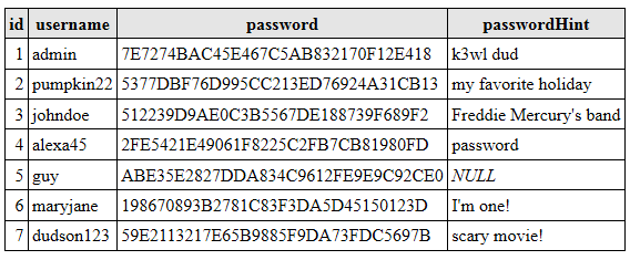 Pornhublive Passwords