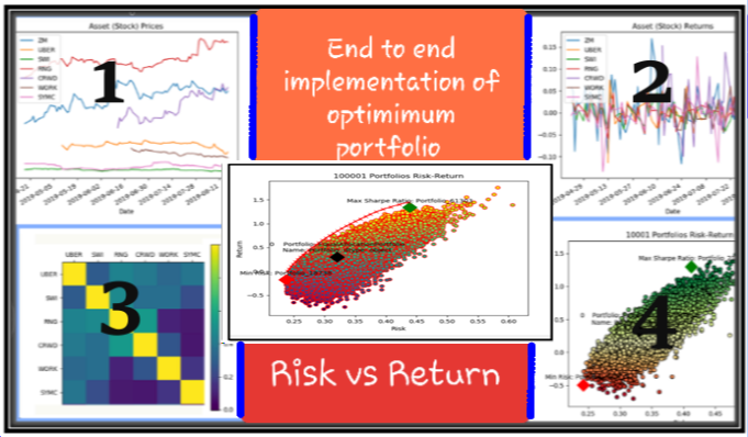 End To End Python Implementation Of Finding Optimised Efficient Investment Portfolios Farhad Malik Fintechexplained Medium