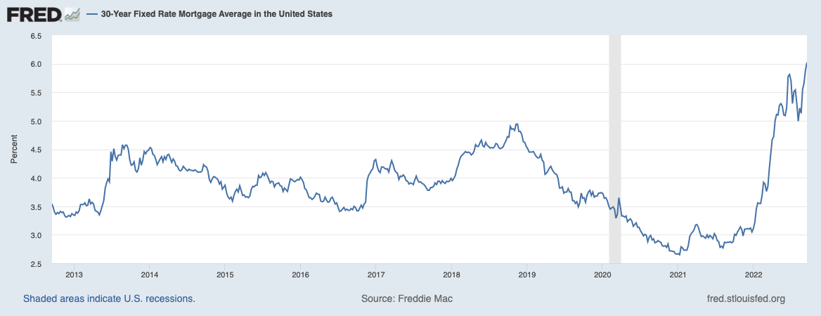 30-Year Fixed Rate Mortgage Average in the United States.