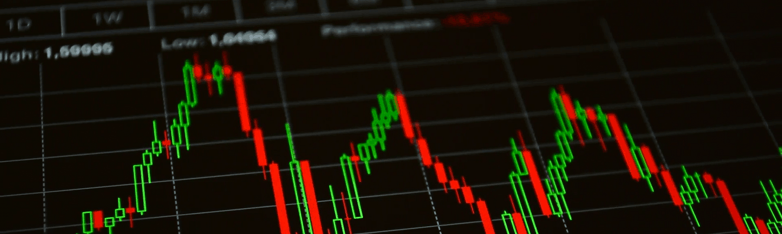 Introduction to Technical Analysis of Stock Market