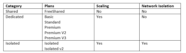 How to Create a Simple Chess App With React, by Varun Pujari