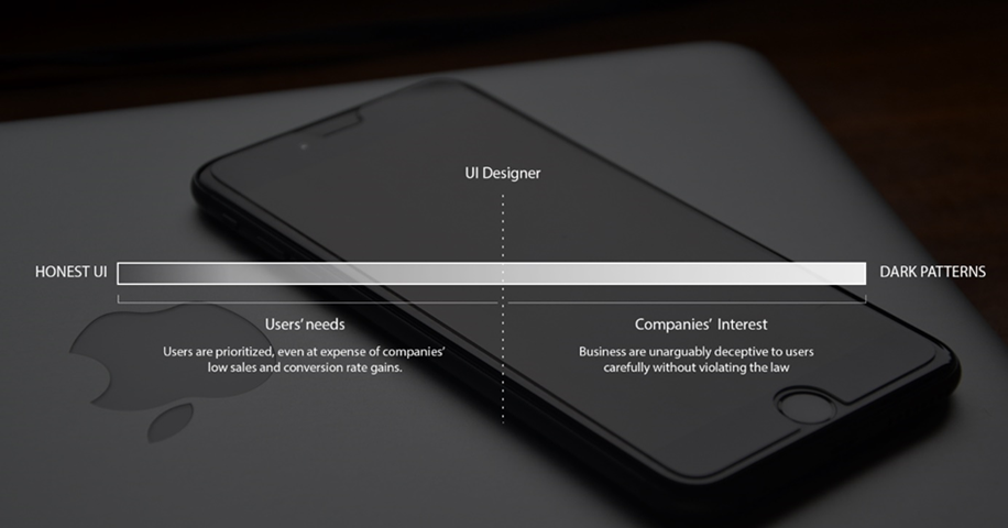 A photo of black phone in the background. There is one horizontal bar chart with HONEST UI on one end and DARK PATTERNS on the other. Near the HONEST UI are User’s needs, whereas next to the DARK PATTERNS are the company’s interests. In the middle is UI Designer that can pick which way to follow.