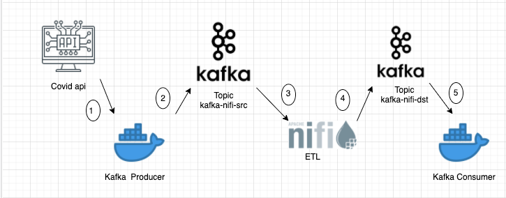 nifi spring boot