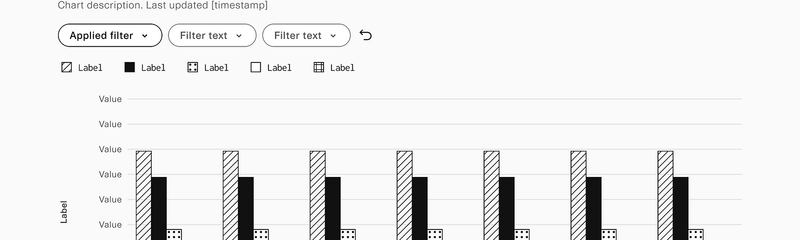 An example data set shown as a vertical bar chart in black and white with patterns comparing five data points.