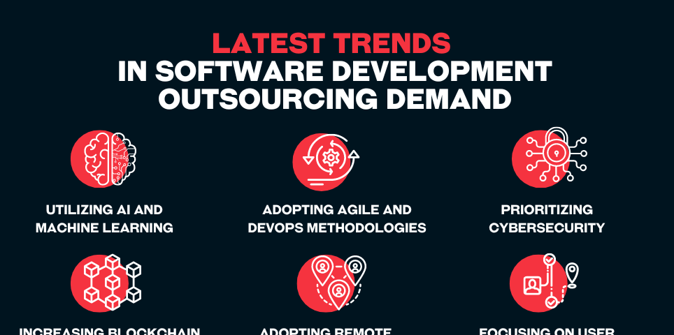 Latest Trends in Software Development Outsourcing Demand