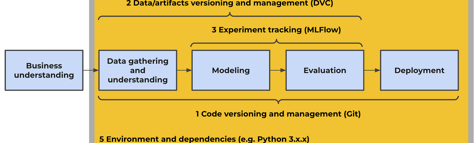 reproducible experiment meaning