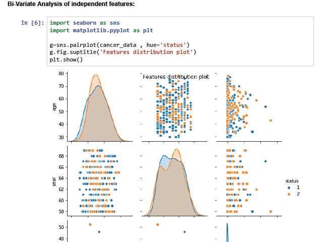 Univariate Analysis – Analytics Vidhya – Medium