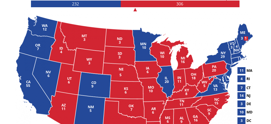 Map of the United States showing Trump with 306 electoral votes to Clinton’s 232.