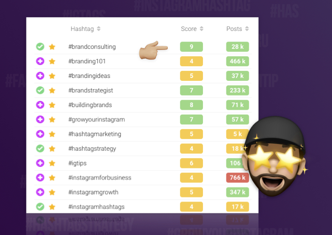 personalized score for the hashtags