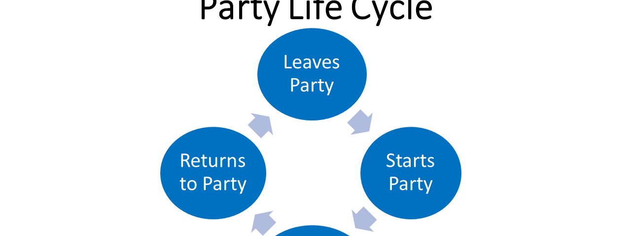 Sierra Leone Political Party Life Cycle