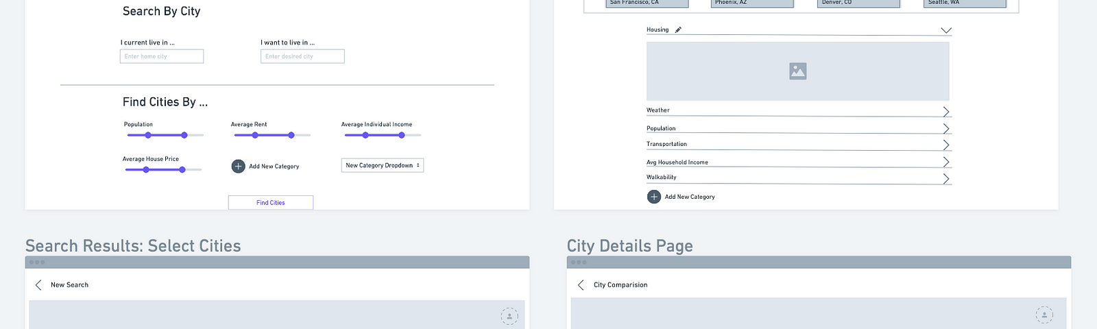 Wireframe designs of new Citrics user experience.