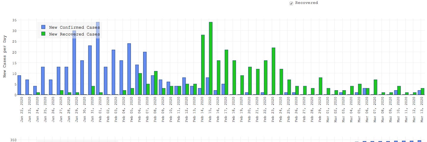 Generating Pareto Distribution in Python, by Bipin P.