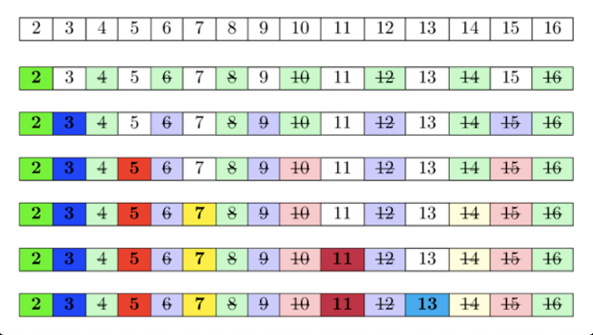 complete list of prime numbers