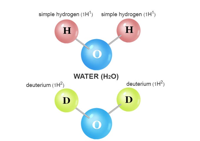 Heavy water or deuterium oxide chemical formula D2O uses, physical and chemical properties, facts of heavy forms of water