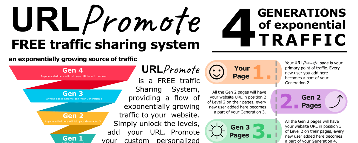 URLPromote Free Traffic Sharing Exchange