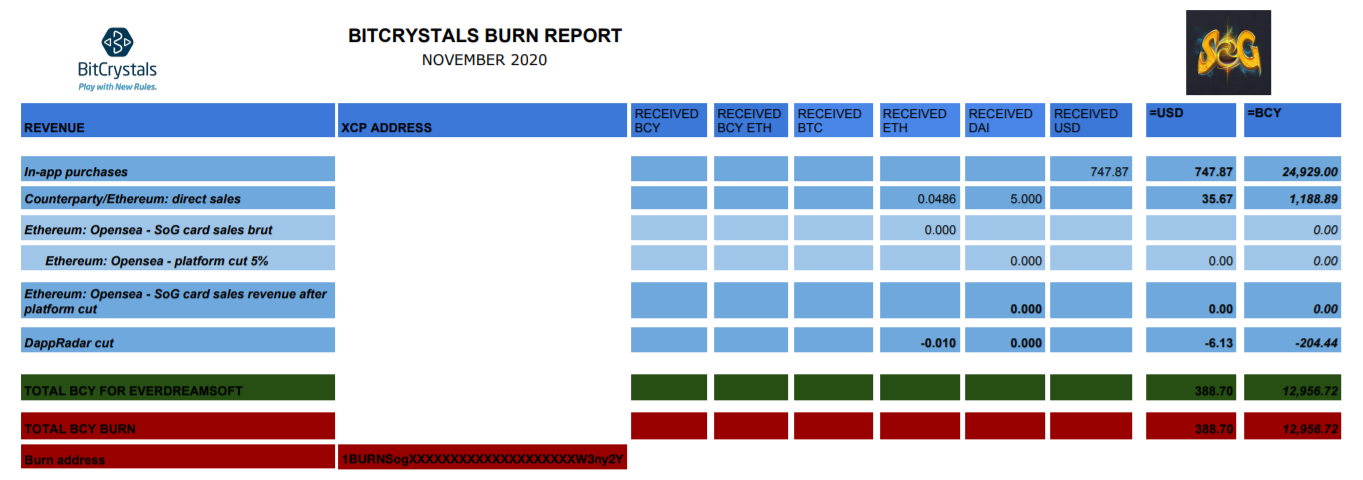 BitCrystals Burn Report November 2020