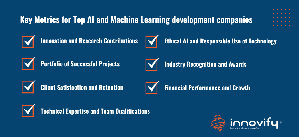 Top AI & Machine Learning Development Companies of 2024