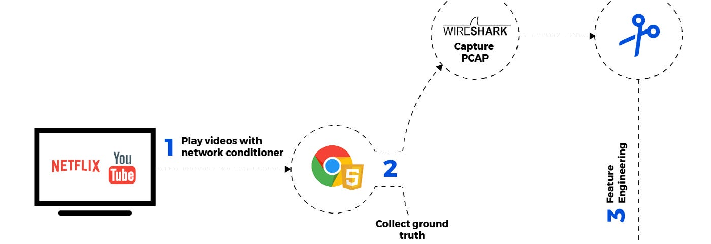 Video Streaming Analytics pipeline