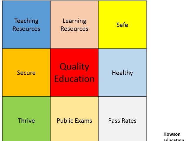 Fractal Grid of Quality Education in Sierra Leone