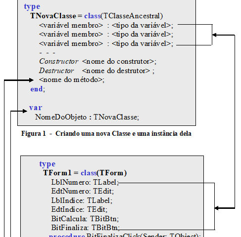 Orientado a objetos ou Baseado em objetos?!, by Mário Leite, 3xbit  Academy