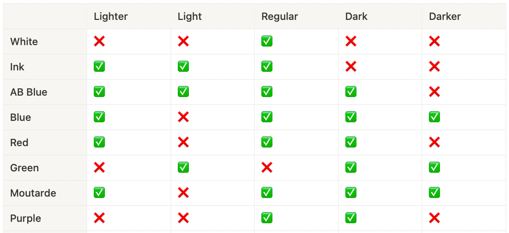 Summary table of old UI styles at AB Tasty