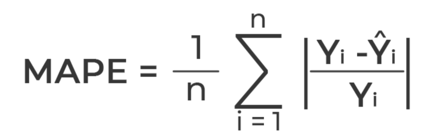 formula to work out MAPE