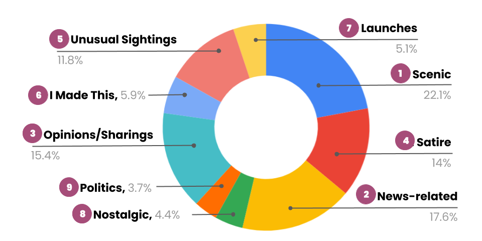 Reddit Bloomrsg Medium