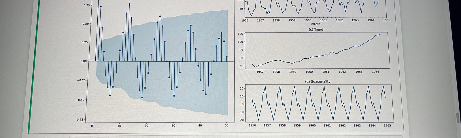 Time Series Modeling – Towards Data Science