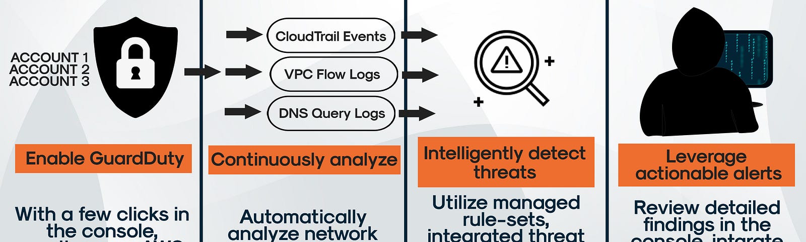 How to deploy Web Application Firewall in AWS Cloud?, by Kubernetes  Advocate, AVM Consulting Blog