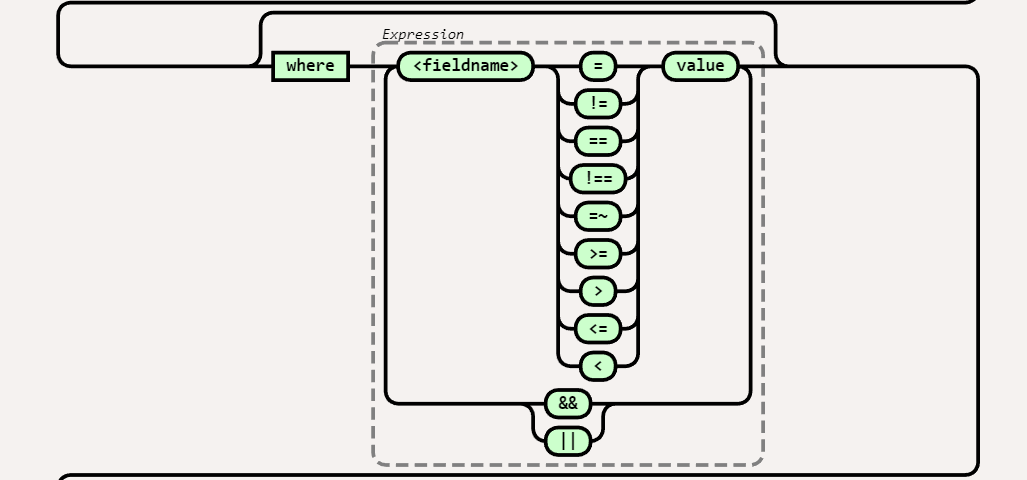 OCI Query Syntax Railroad diagram