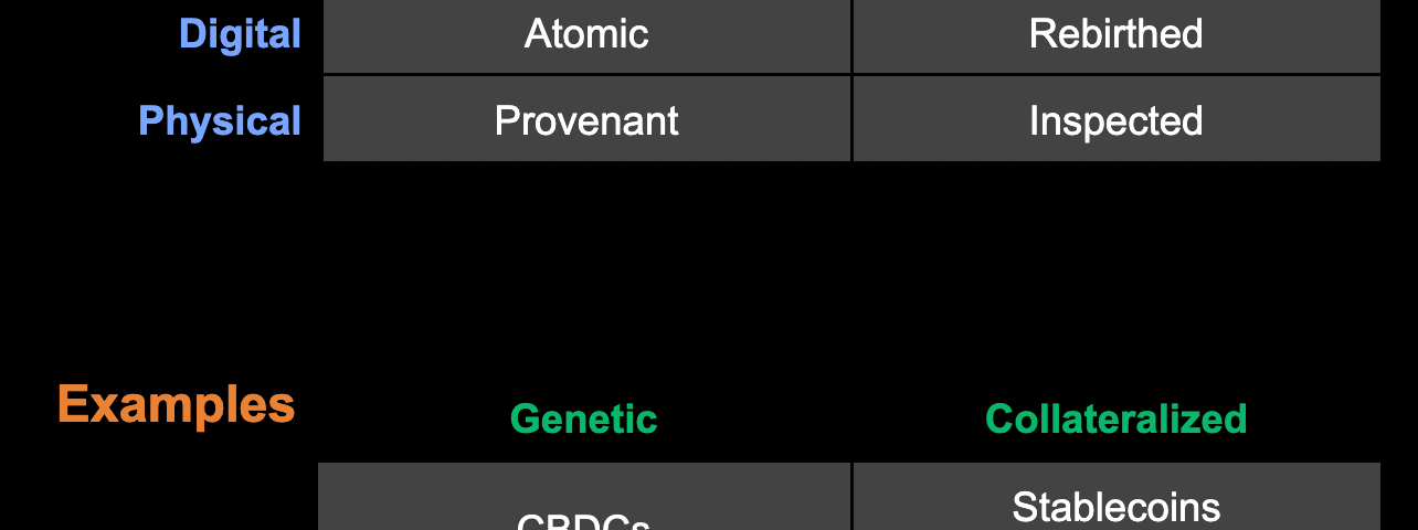 Types of Real World Asset Tokens: Genetic vs Collateralized. Digital vs. Physical. Atomic | Rebirthed | Provenant | Inspected.