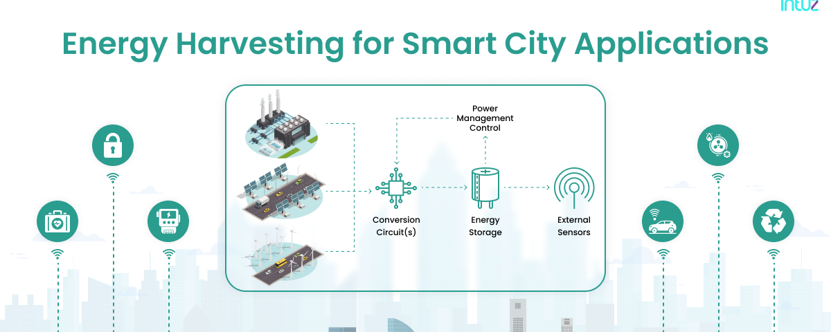 Energy Harvesting for Smart City Applications