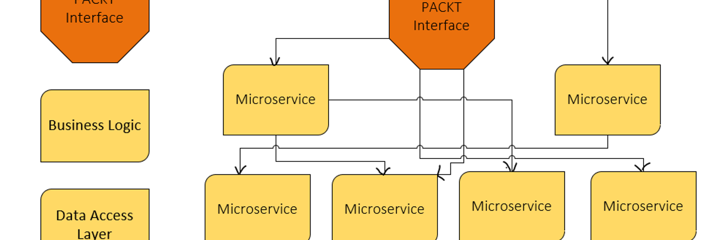 10 Best Free Spring Boot and Microservices Courses for Java Developers