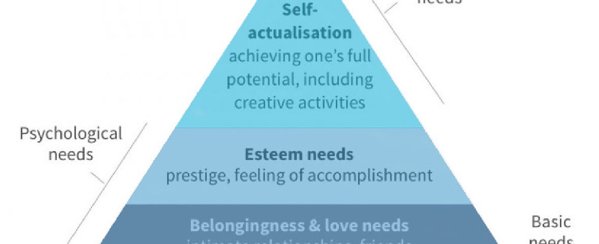 Pyramid of Maslow: This Will Make Your Articles Triumph Easily
