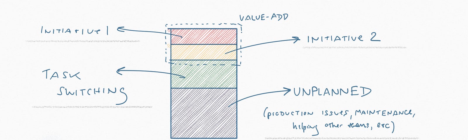 Why Isn’t Agile Working?