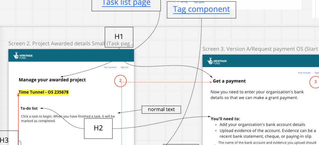 snapshot of a Miro board showing sketches of pages in the payment journey