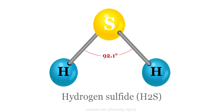 Hydrogen Sulfide (H2S) molecule with Structure, Properties, Uses and Health Effects