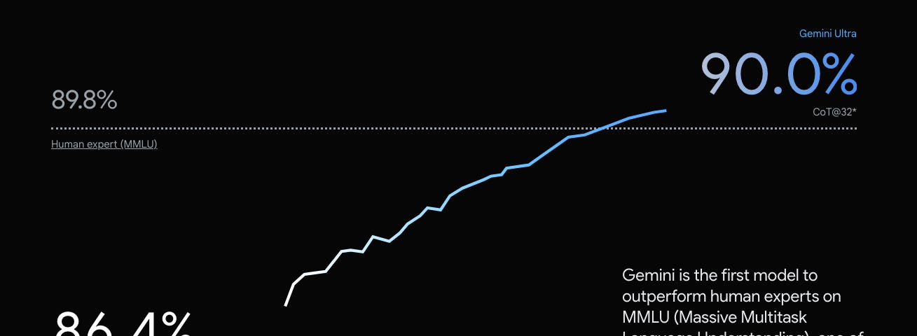 Gemini Ultra Better Then Human Expert