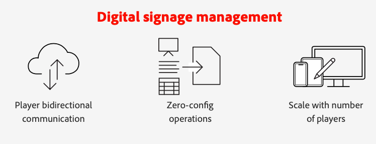 Digital signage management focuses Player directional communication, zero-config operations and scaling of number of Players.