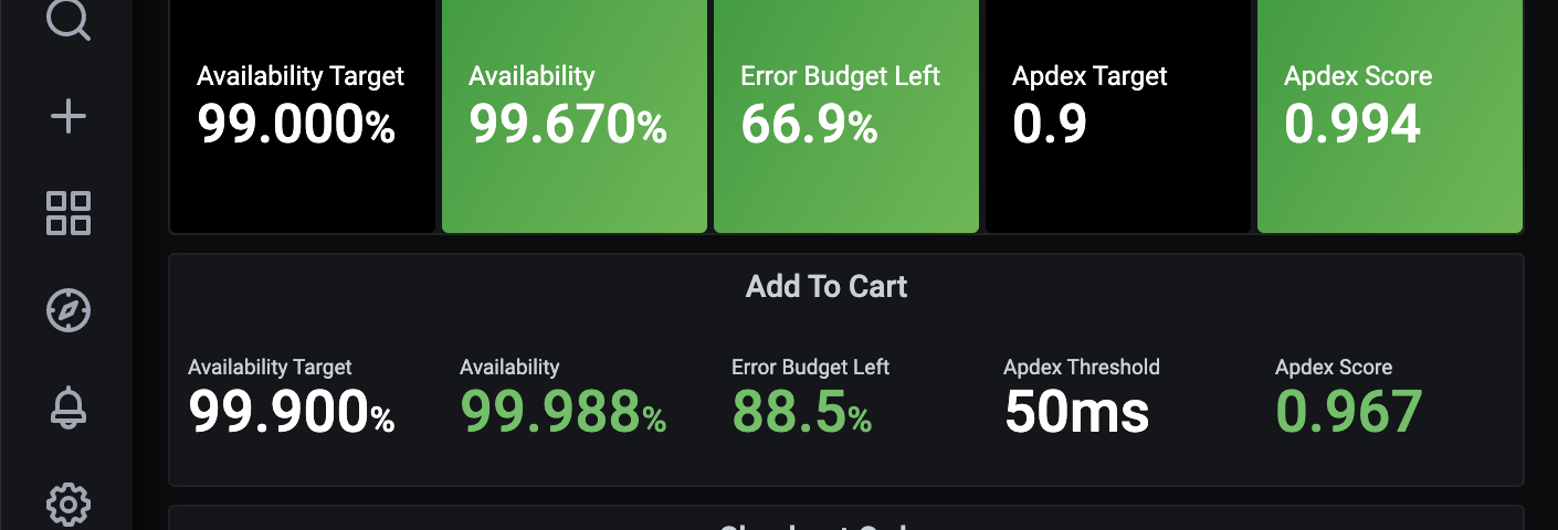 HappyFresh SLO Dashboard