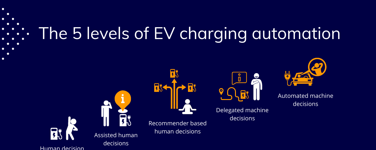 The 5 levels of EV charging automation