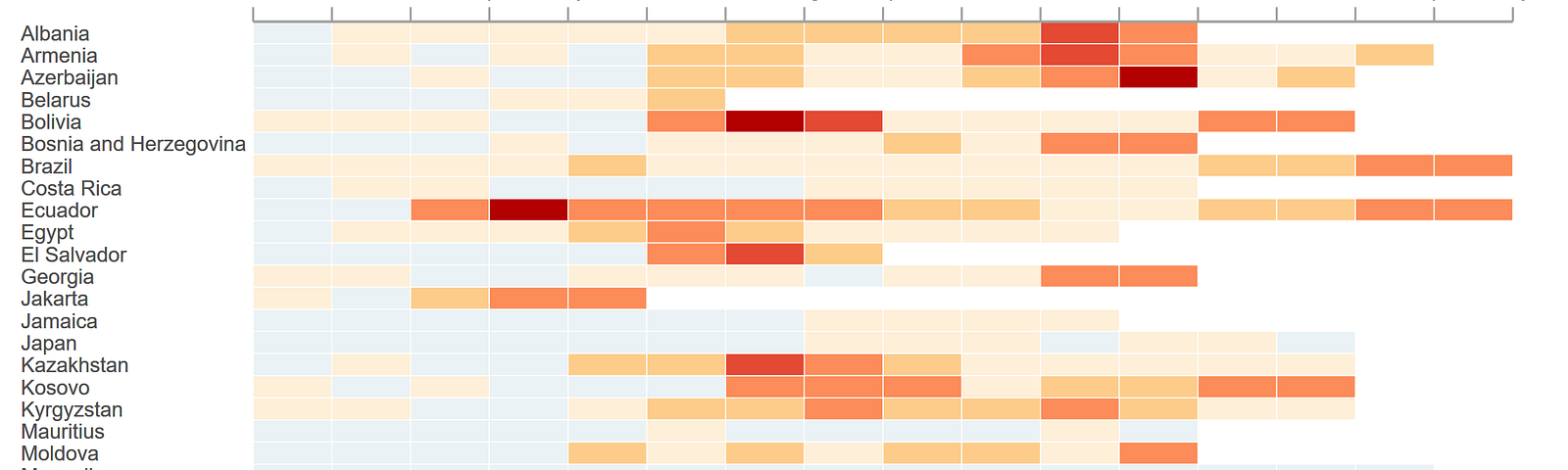 Visualization of Excess Deaths by Country which is created using Stata.