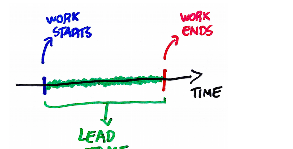 https://www.thoughtworks.com/insights/blog/feeling-slow-use-lead-time-find-out-why