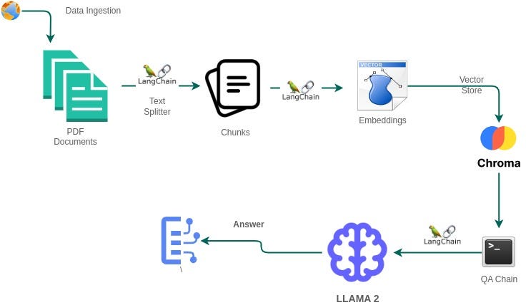 Introduction to Retrieval-Augmented Generation (RAG), by Pankaj Pandey