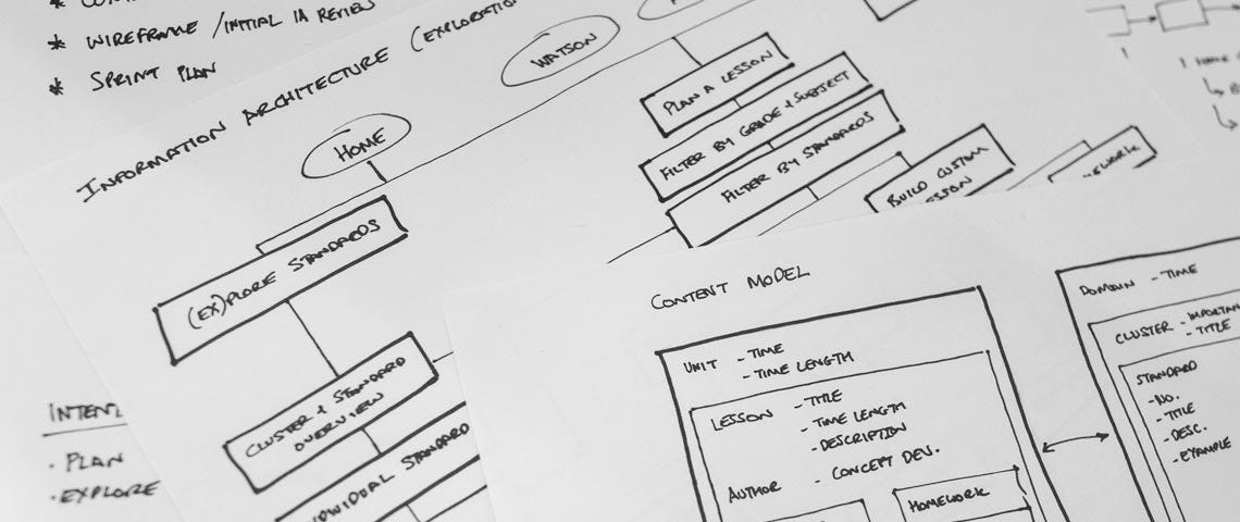 top down view of marker created information architecture exploration for the content model of IBM’s Teacher Advisor