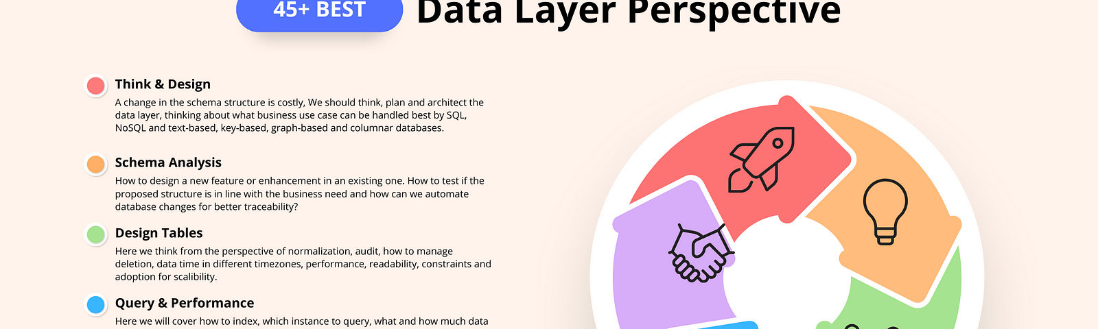 Design data layer perspective from schema, design, query, performance, scalability, load and security perspectives