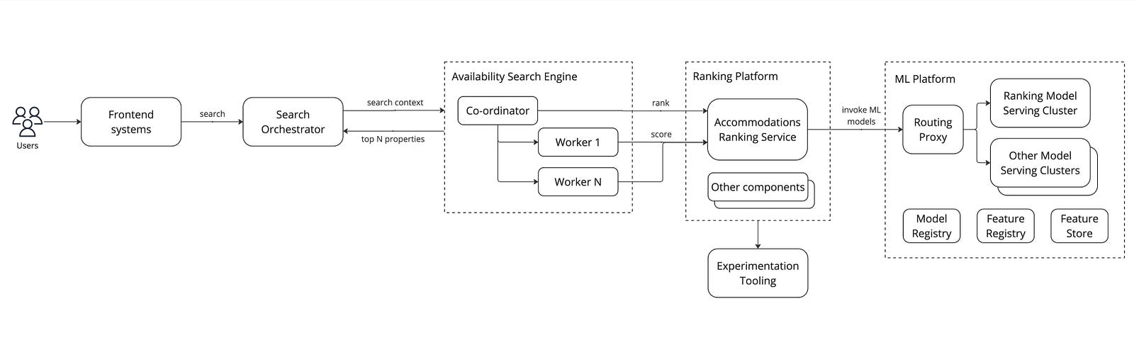 Expanded version of the ML Ecosystem