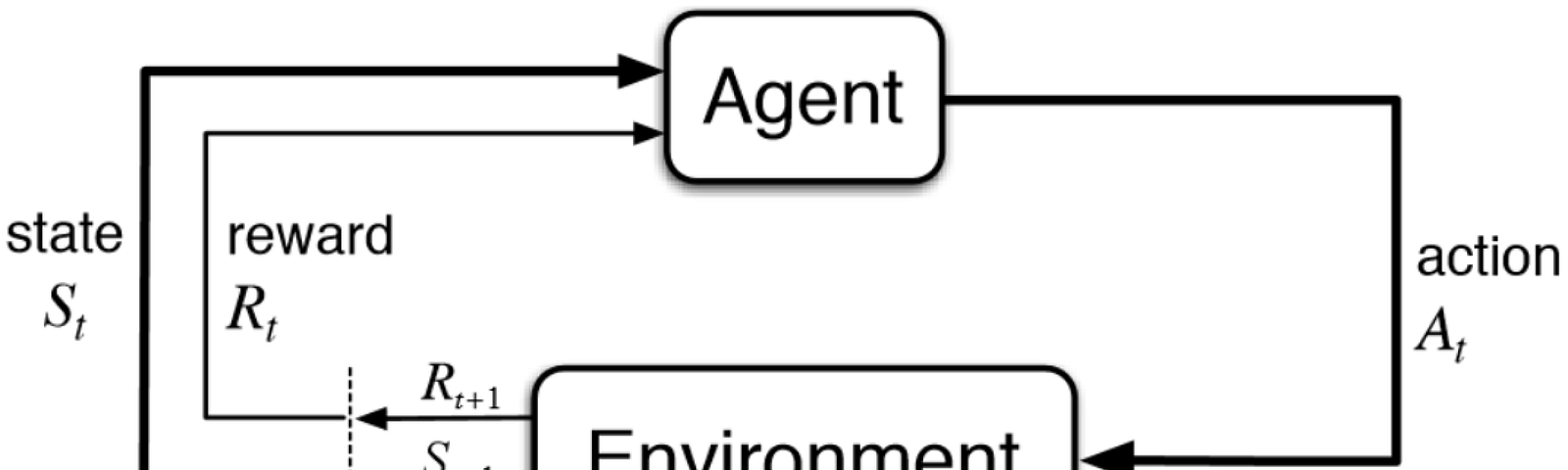 schematic with agent environment interaction to explain what is reinforcement learning