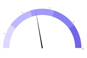 Gauge – D3.js Angular Gallery – Medium
