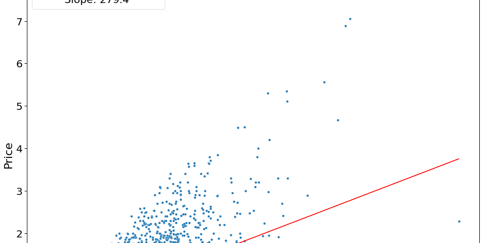 Dashboards in Python Using Dash — Creating a Data Table using Data from  Reddit, by Eric Kleppen, The Startup